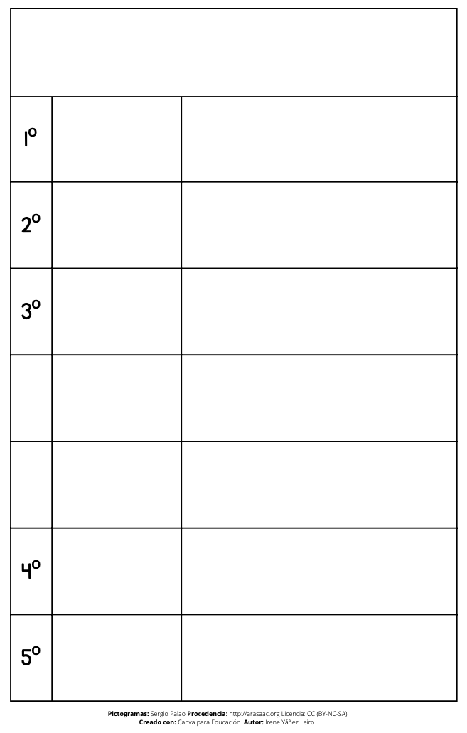 Anticipación horario de aula